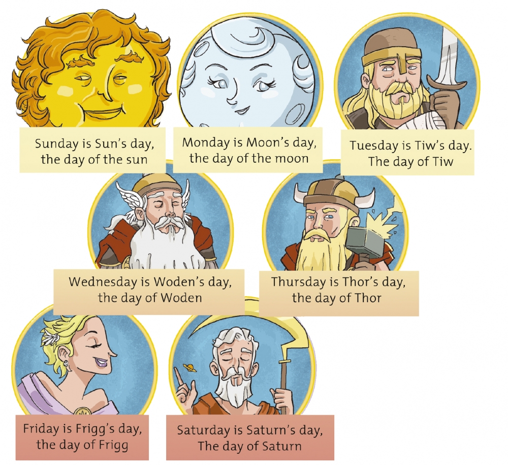 DIAS DA SEMANA EM INGLÊS - DAYS OF THE WEEK IN ENGLISH 